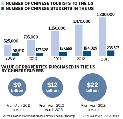 Visa change may boost tourism to the US