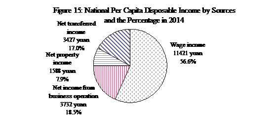 Statistical Communique on China's 2014 National Economic and Social Development