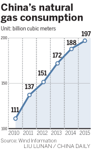 Renewables investments surge to help clear the air