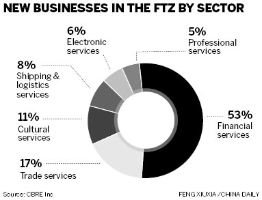 Domestic companies flock to register