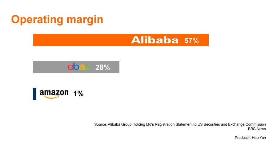 All you wanted to know about Alibaba