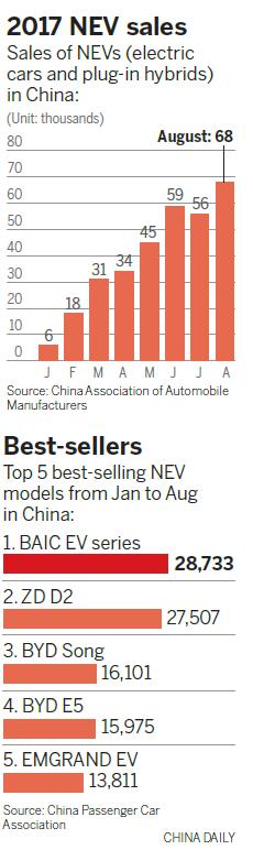 Customers charged up about new choices for electric cars