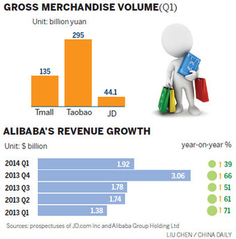 Growth concerns rise for Alibaba