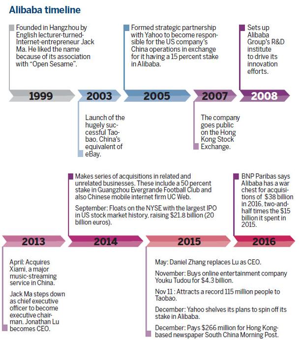 Jack Ma eyes acquisitions to weave his magic again