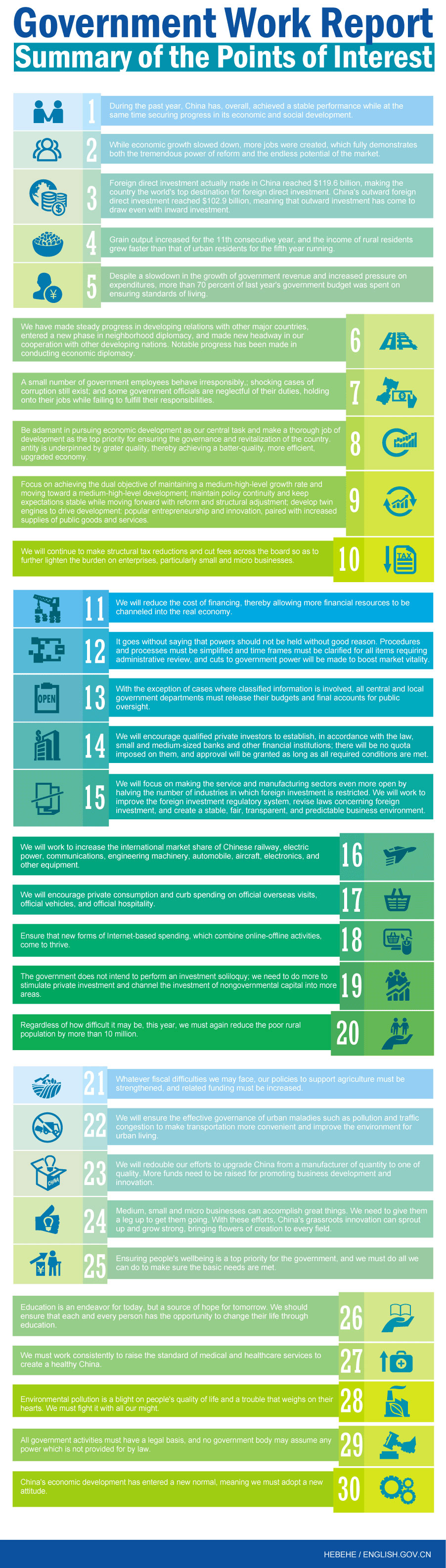 Government Work Report — summary of the points of interest