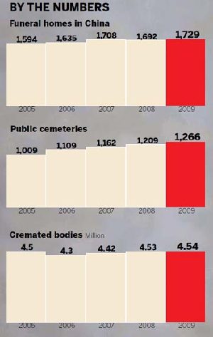 Special: Education on Death