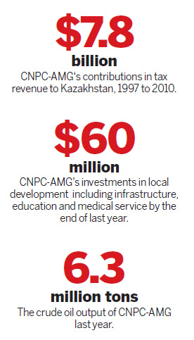 Oil and money: a match made in Kazakhstan