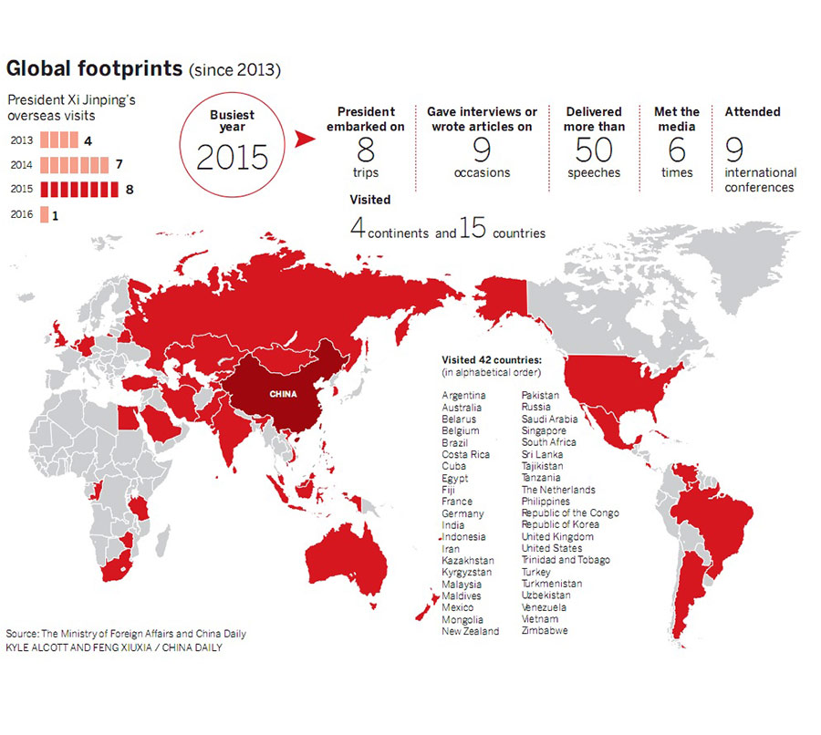 Globe-trotting Xi aims to boost links