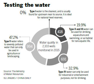 China's drinking water not threatened, ministry says