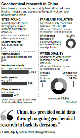 China takes lead in research on globe's chemical makeup