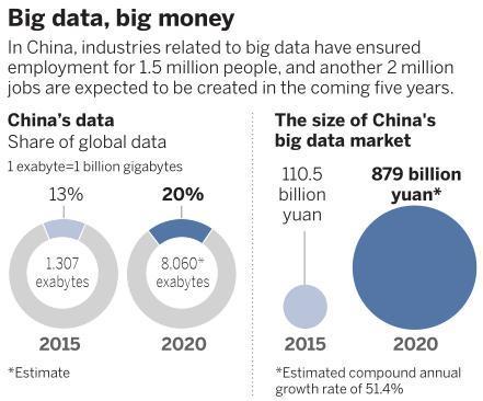 Li vows fairness for big data investment