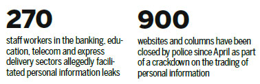 Authorities crack down on info leaks