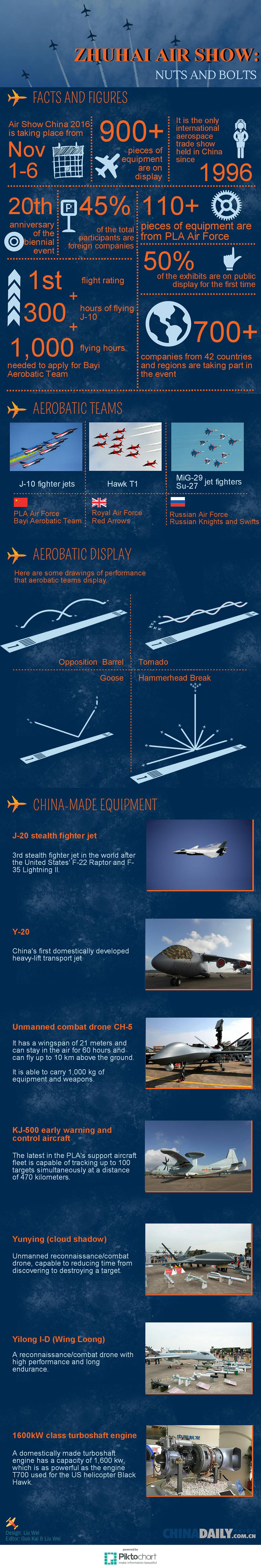 Zhuhai Air Show: Nuts and bolts