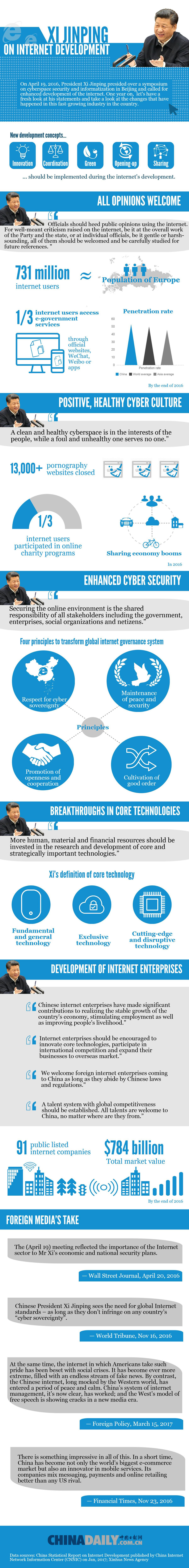 Xi's vision of innovative, secure, healthy internet