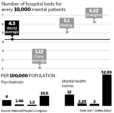 Mental patients may access courts