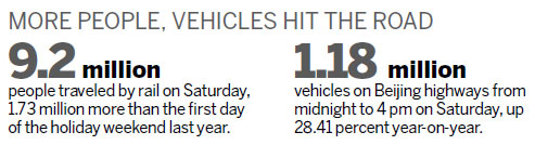 Traffic clogged as families head home for holiday