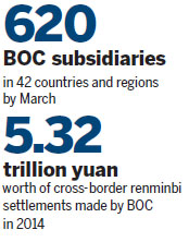 BOC at heart of pivotal strategies for Europe, China