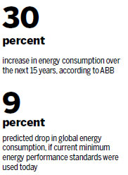 Energy efficiency is key solution to climate change