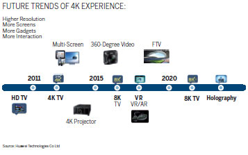 Leading the way to ultra-broadband