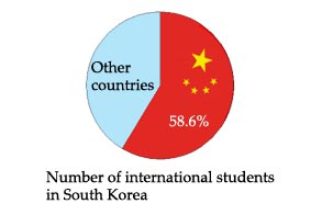 China and South Korea