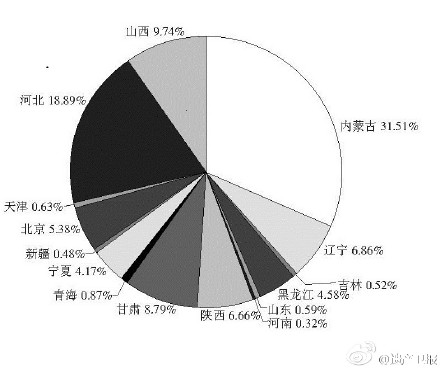 How long is China's Great Wall? 21,196 km