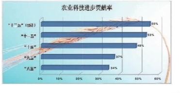 保豐收：倉廩實 天下安