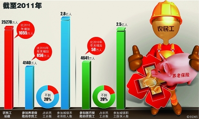 10年：編織世界最大社保網