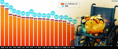 10年：編織世界最大社保網