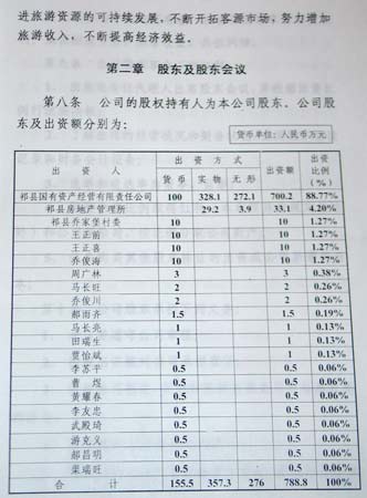 喬家大院紛爭內幕