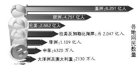 報告稱2015年中國網民將達到7.5億人