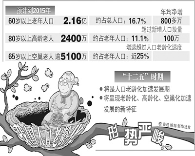 民政部：將80歲以上老人納入高齡補貼保障范圍