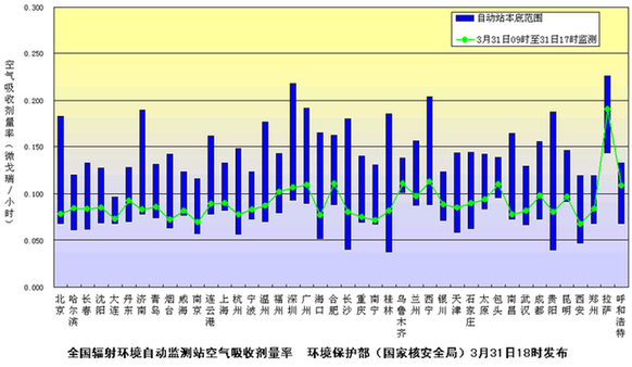 我國25個省區市監測到極微量放射性物質 未對我國環境及公眾健康產生影響