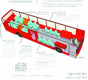 公交車哪個(gè)座位最安全? 微博安全座位報(bào)告出爐