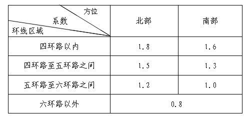 北京市地稅局公布享受優惠政策普通住房平均交易價格