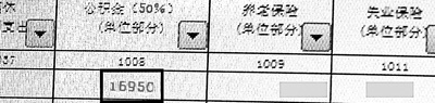 公積金百倍差距怎么辦：有人剛過(guò)一百 有人超過(guò)一萬(wàn)