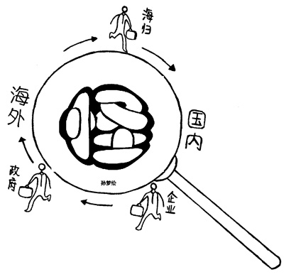 海歸回國(guó)用人單位國(guó)外招聘海歸就業(yè)咋“舍近求遠(yuǎn)”