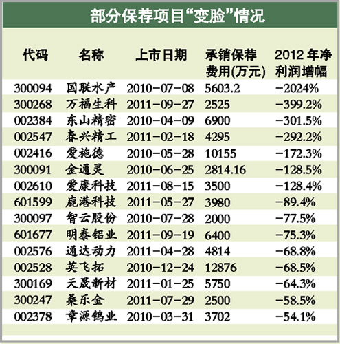 平安證券否認提交IPO資料被叫停 黑天鵝頻發難掩弊病