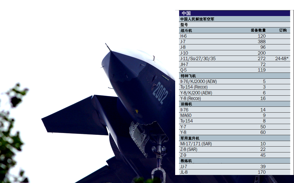 中國作戰飛機超日俄 排名世界第二僅次于美軍