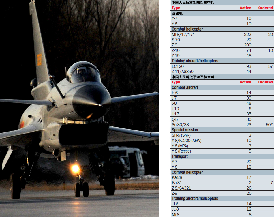 中國作戰飛機超日俄 排名世界第二僅次于美軍
