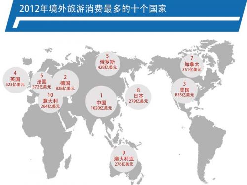 世界最糟糕游客調查：美國最差中國第二