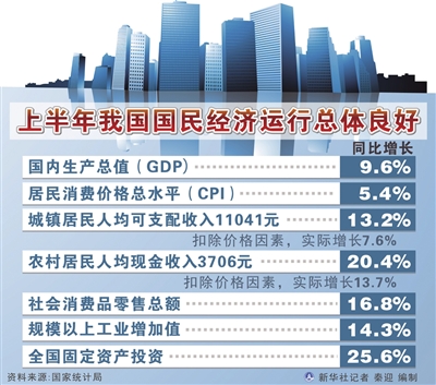 年中經濟述評：國民經濟自主增長動力增強