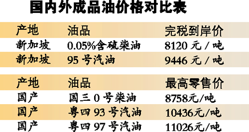 國內外汽柴油價格首現倒掛 進口一噸汽油國內賣理論上賺千元