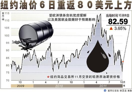 國際油價跌宕起伏 國內(nèi)成品油調(diào)價窗口能否重啟？