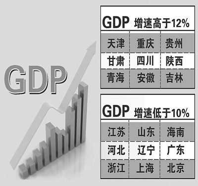 西部GDP增速超過東部 民間投資成為經濟加速器