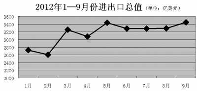 我國消費增速連續回升