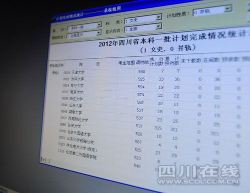 高考一本調檔線文科清華領先 理科北大居首