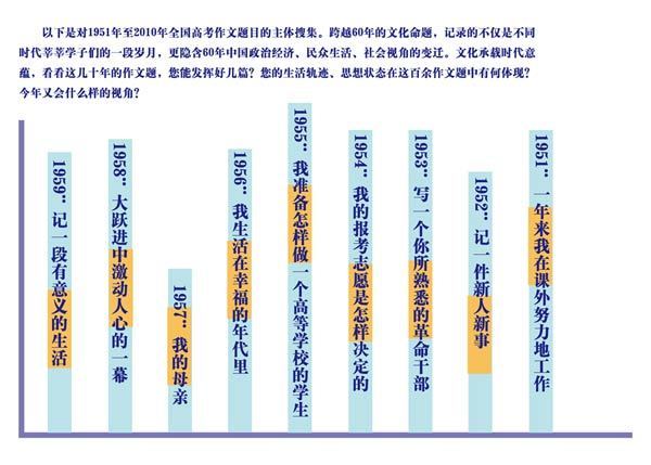 猜想2011高考作文！1951至2010年作文題目搜羅