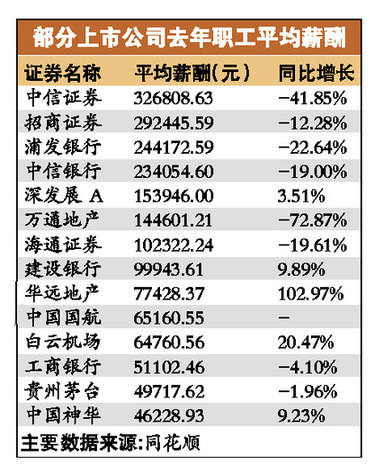 眾多企業高調加薪 媒體稱已成趨勢以高薪換高效