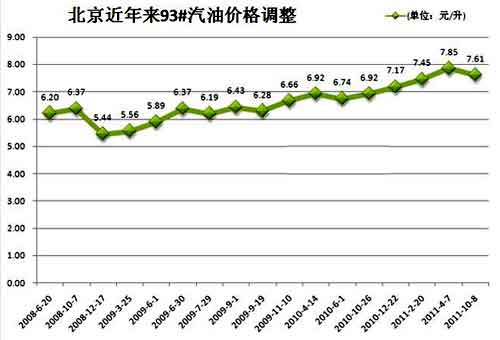 北京出租車行業(yè)車多人少 