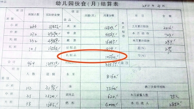 職工曝幼兒園侵吞百萬伙食費(fèi) 一根小黃瓜五人分